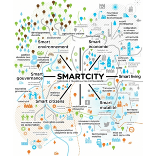 smart-city
